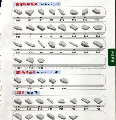 工程钻机专用刀具(图)